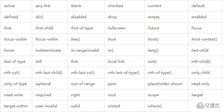 css中常用的偽類有哪些