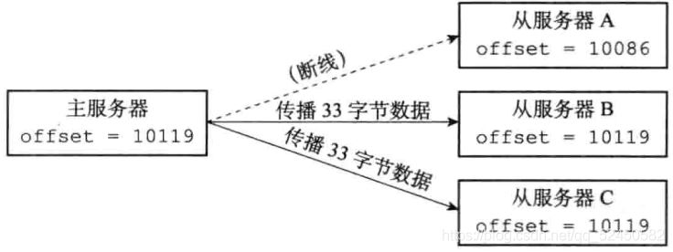 怎么在Redis中实现持久化与主从复制