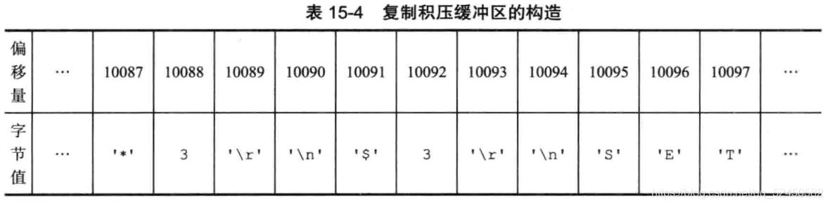 怎么在Redis中实现持久化与主从复制