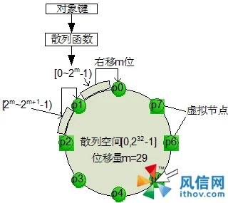 OpenStack中Swift组件的作用是什么