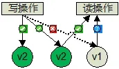 OpenStack中Swift组件的作用是什么