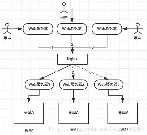 SpringBoot之如何使用Redis实现分布式锁