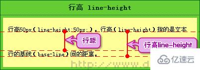 css中行高指的是什么