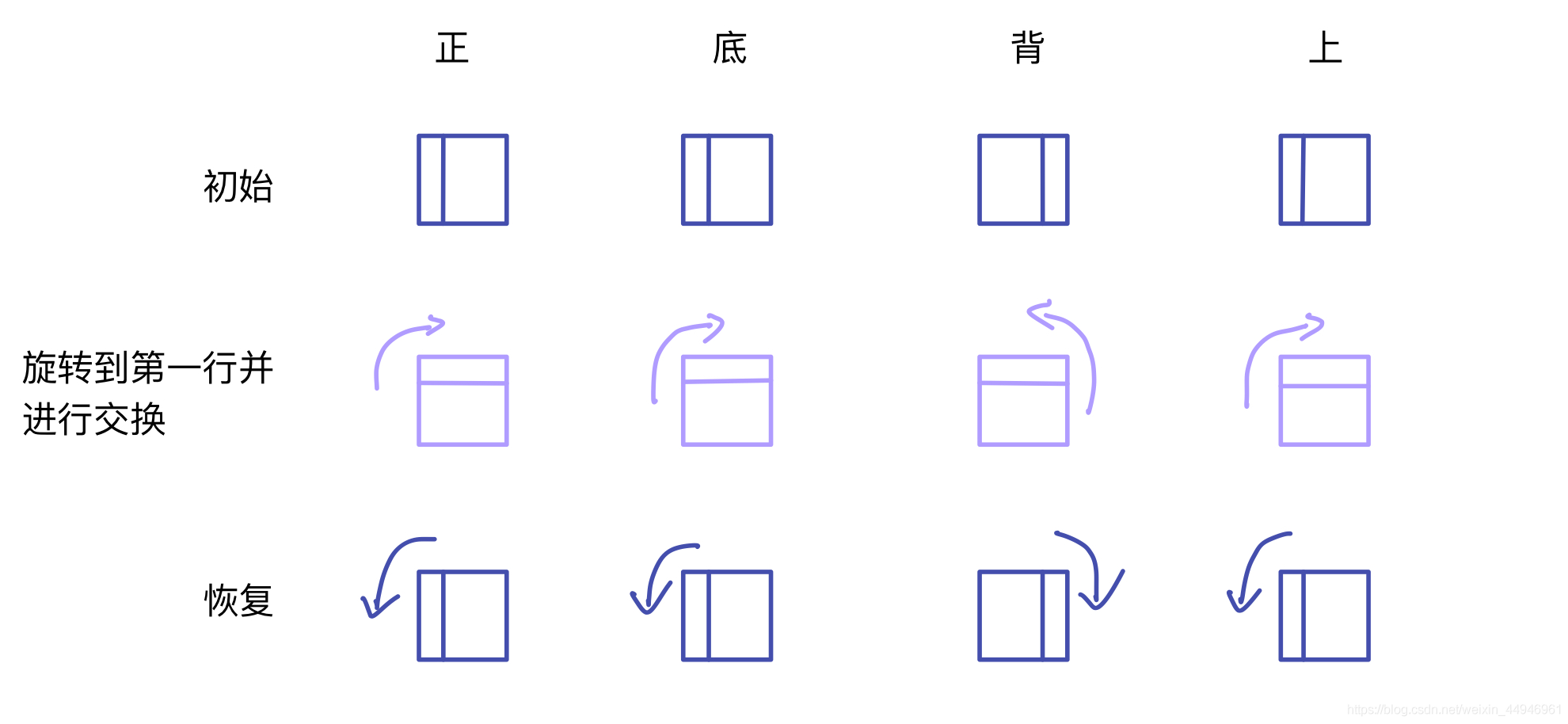 使用python怎么还原三阶魔方