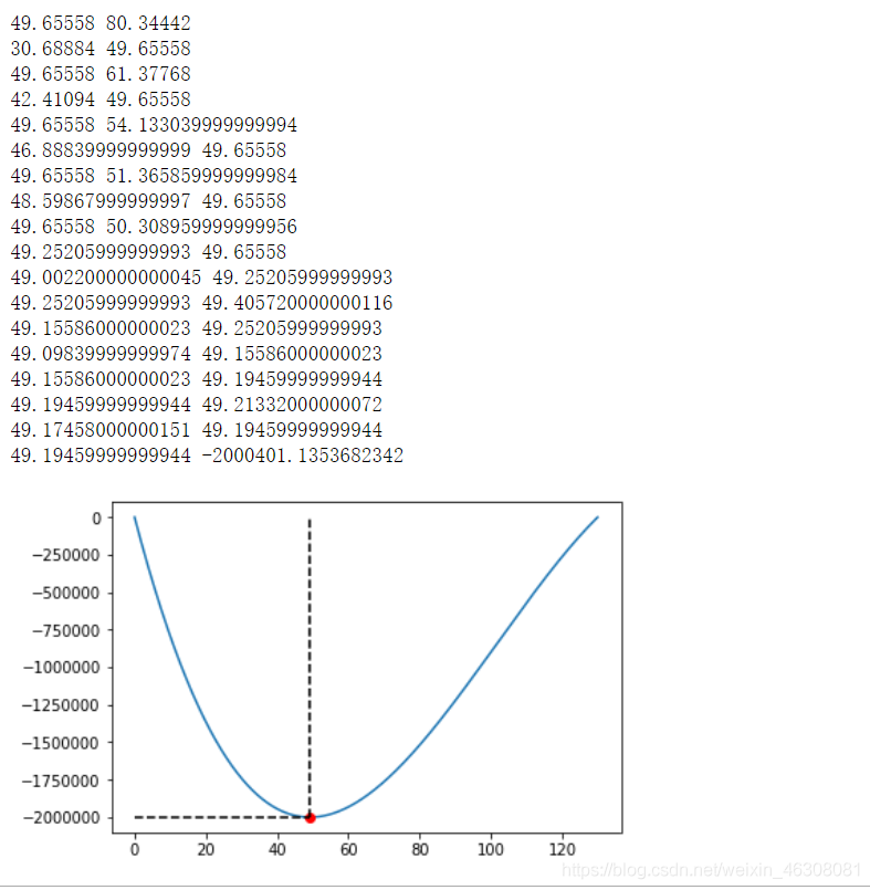 使用python怎么实现一个黄金分割法