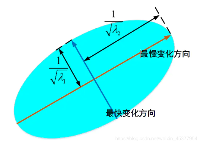 怎么在Python中拼接图像