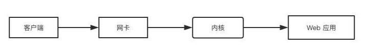 node.js不適合大型項(xiàng)目的原因是什么