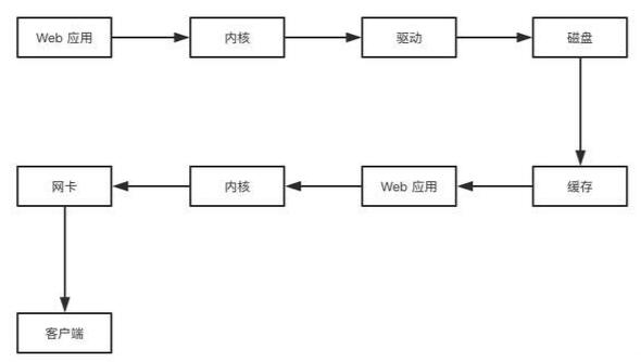 node.js不适合大型项目的原因是什么