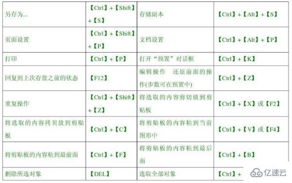 计算机中复制全文的快捷键是什么