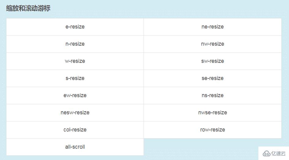 css中改变鼠标样式的方法