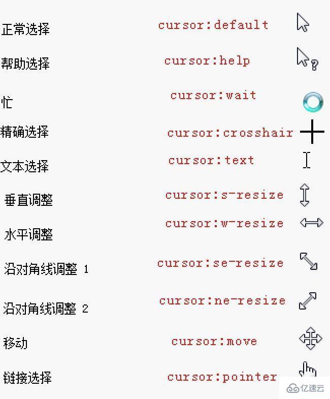 css中改变鼠标样式的方法