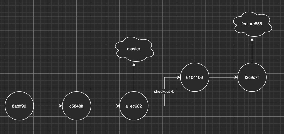 git merge中--ff/--no-ff/--ff-only三种选项参数的区别有哪些