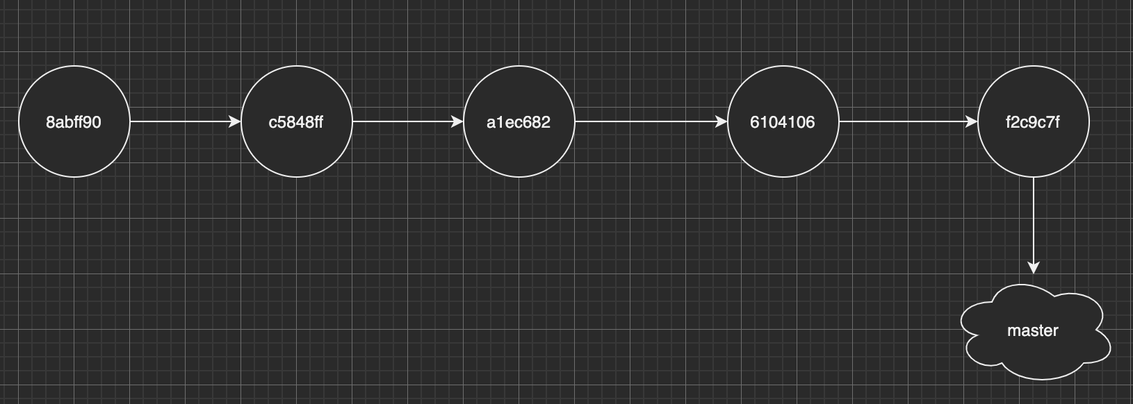 git merge中--ff/--no-ff/--ff-only三种选项参数的区别有哪些