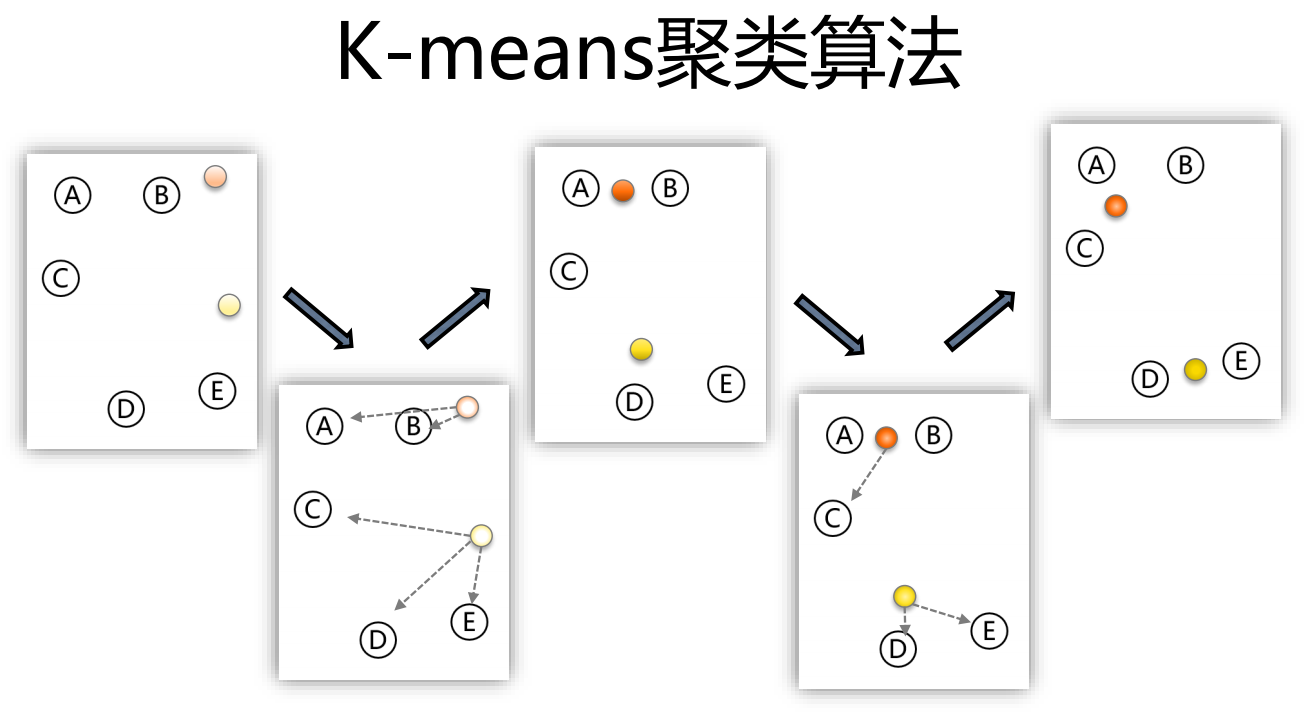 使用Python怎么实现一个图像分类功能