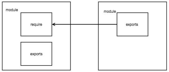 JavaScript模块化的作用是什么