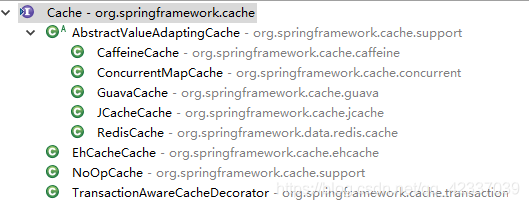 SpringBoot+SpringCache实现两级缓存的示例分析