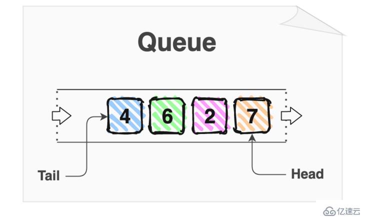 javascript中如何实现队列数据结构