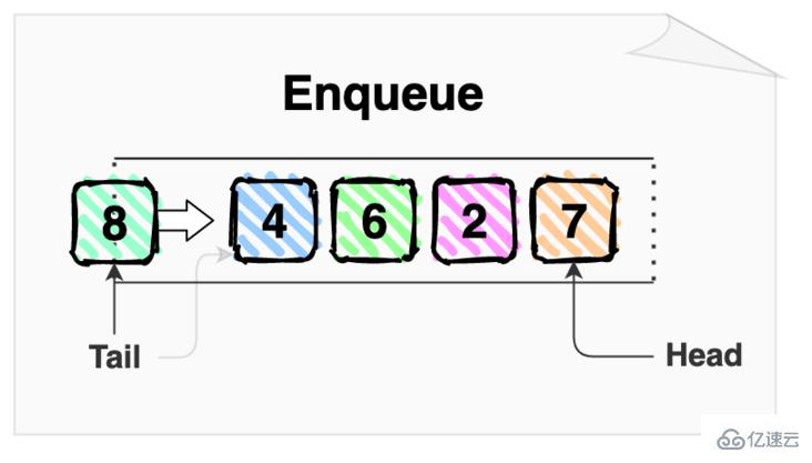 javascript中如何实现队列数据结构