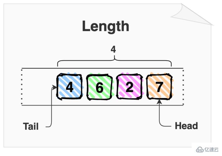 javascript中如何实现队列数据结构