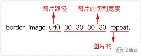 如何在css中设置图片边框