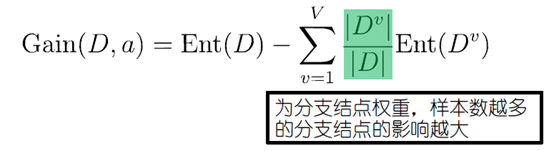 如何在Python中使用决策树