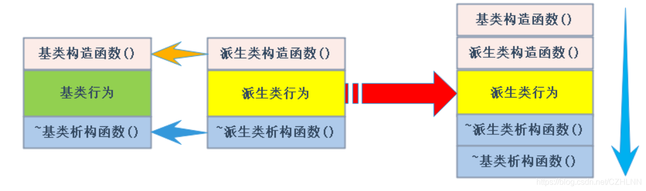 C++ 中继承的原理是什么