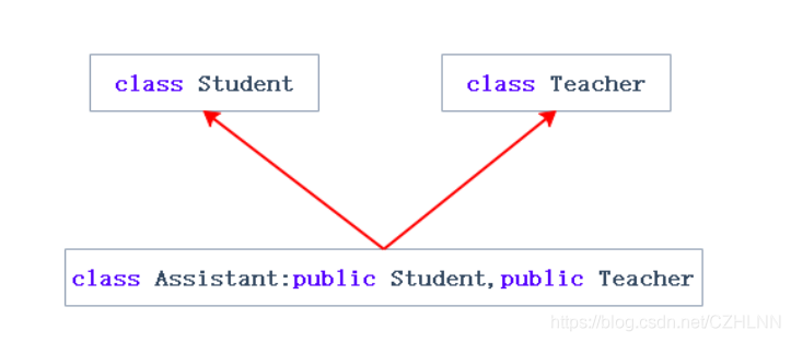 C++ 中继承的原理是什么