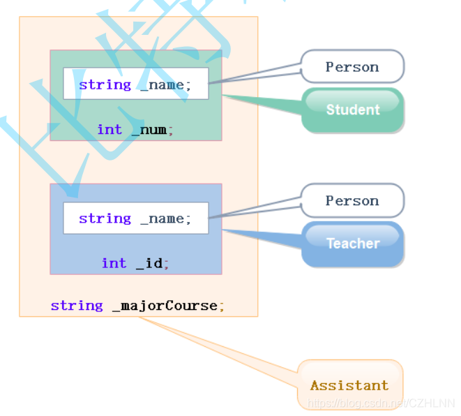 C++ 中继承的原理是什么