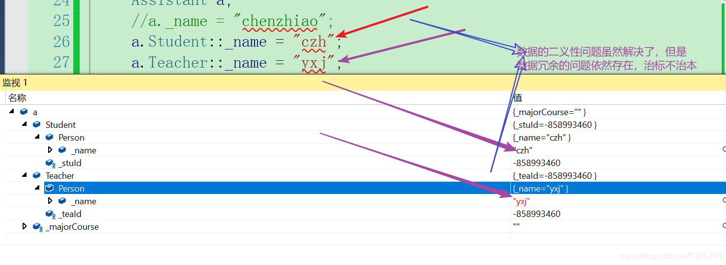 C++ 中继承的原理是什么