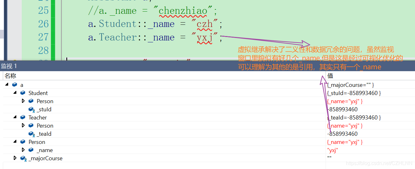 C++ 中继承的原理是什么