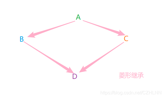 C++ 中继承的原理是什么