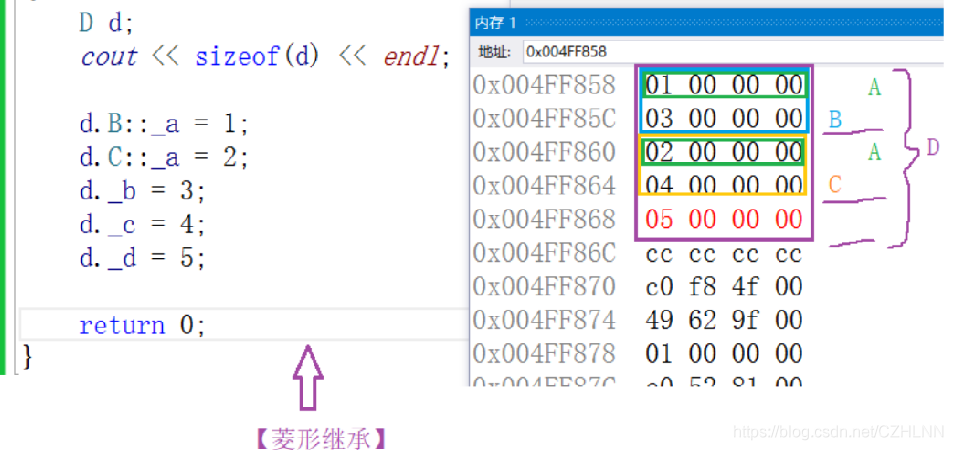 C++ 中继承的原理是什么