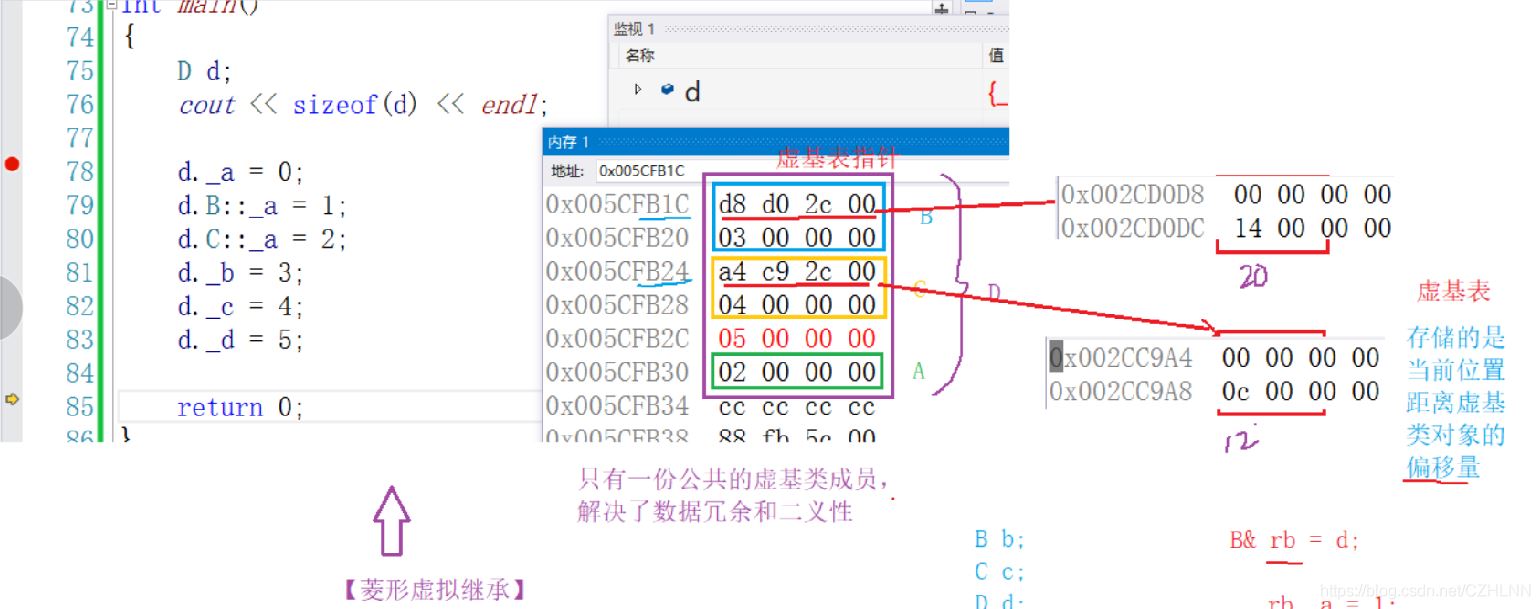 C++ 中继承的原理是什么