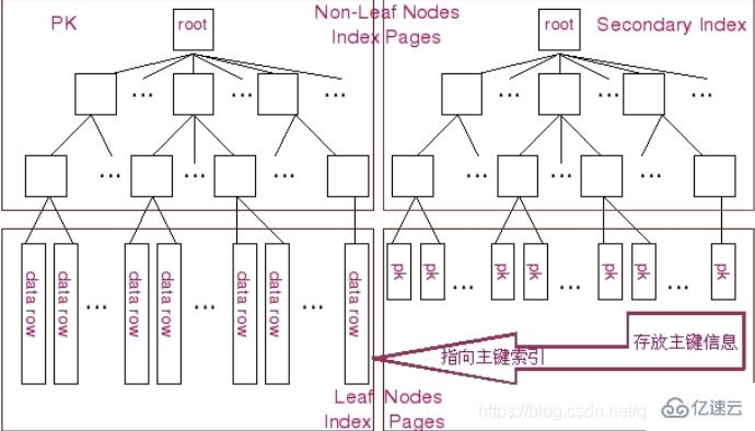 MySQL查询优化的示例分析