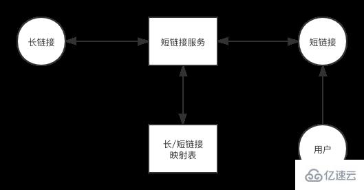 Nodejs+Nest如何實現(xiàn)的短鏈接服務(wù)