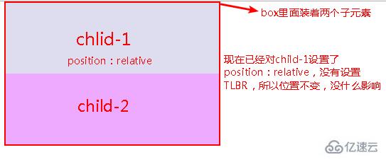 css如何進(jìn)行定位