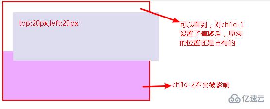 css如何进行定位