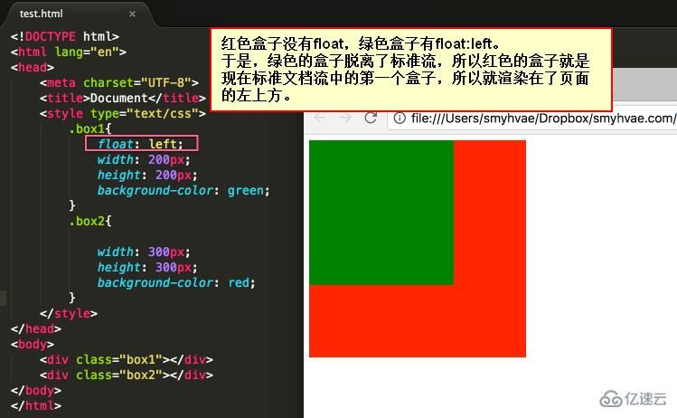 css中如何进行元素浮动