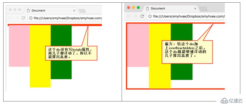 css中如何进行元素浮动