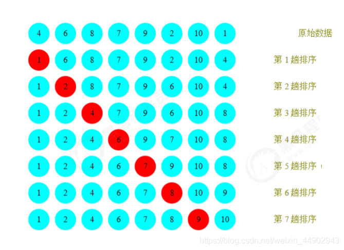 怎么在Python中使用matplotlib绘图