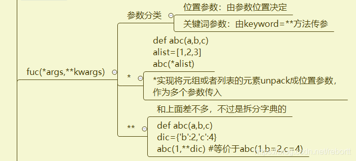 pygame如何實現(xiàn)井字棋的邏輯優(yōu)化