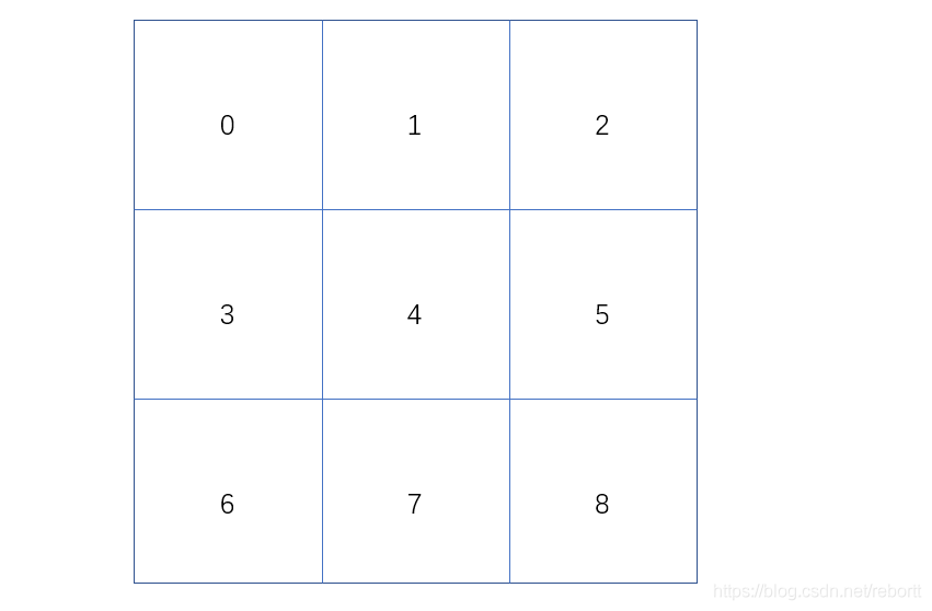 pygame如何實現(xiàn)井字棋的邏輯思路