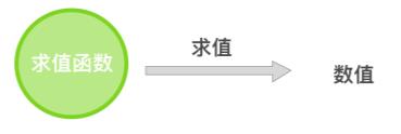 怎么在JavaScript中实现一个数组惰性求值库