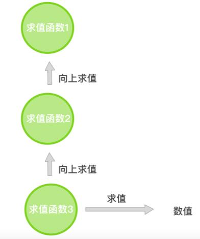 怎么在JavaScript中实现一个数组惰性求值库