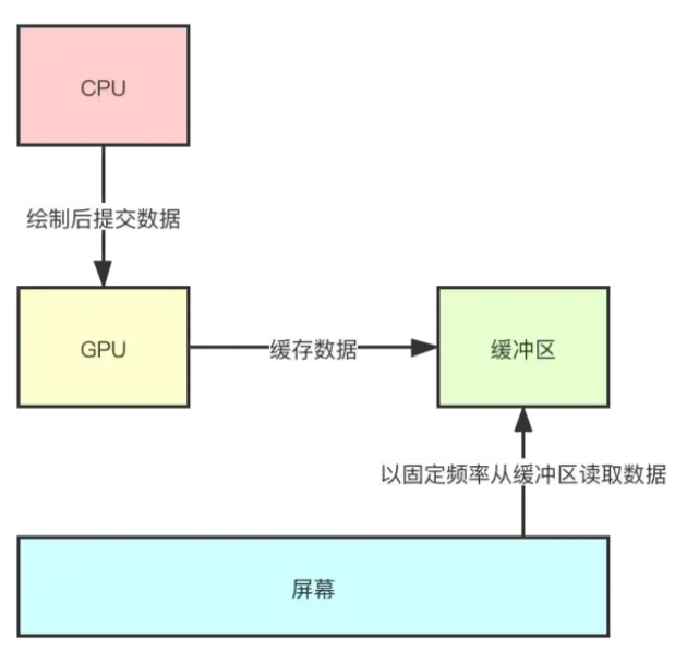 如何优化android布局