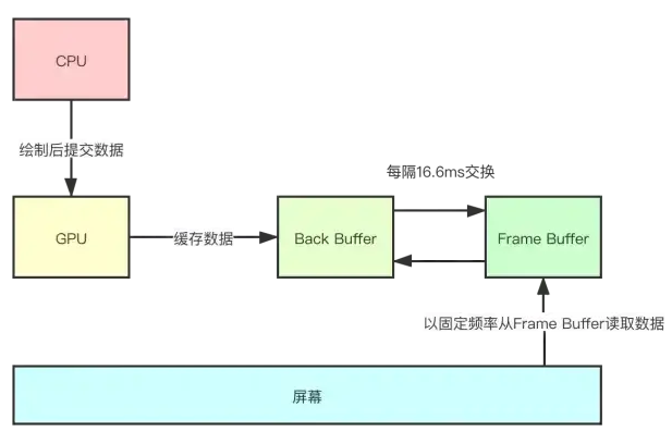 如何优化android布局