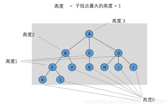 详解Java中的树结构