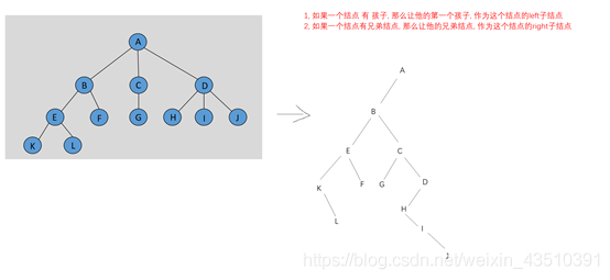 详解Java中的树结构