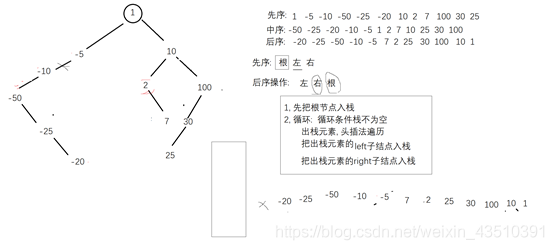 详解Java中的树结构