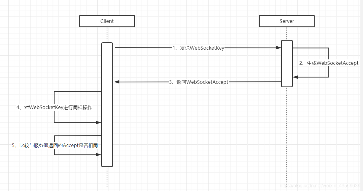 如何使用Java實(shí)現(xiàn)WebSocket